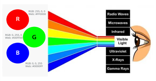 How Many Colors Are In RGB - Metabuzz360